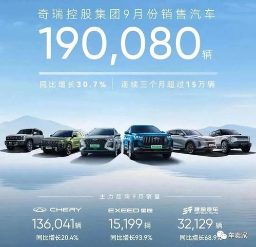 奇瑞汽車(chē) 悄然崛起的自主品牌新領(lǐng)跑者